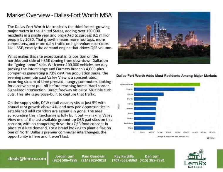 More Photos Of 2430 Valley View Ln, Dallas Land For Lease
