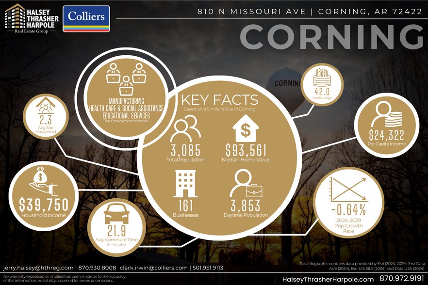 More Photos Of 810 N Missouri Ave, Corning Manufacturing For Sale