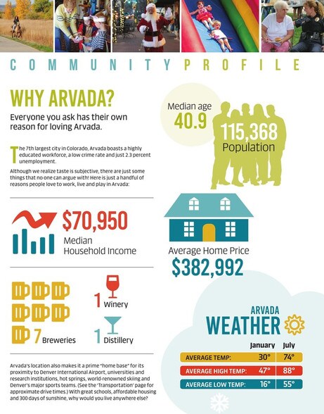 More Photos Of 5107 W 64th Ave, Arvada Unknown For Lease