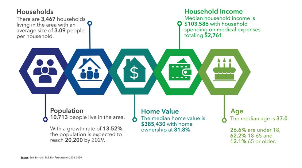 More Photos Of 17215 Grassy Lake Rd, Minneola Unknown For Lease