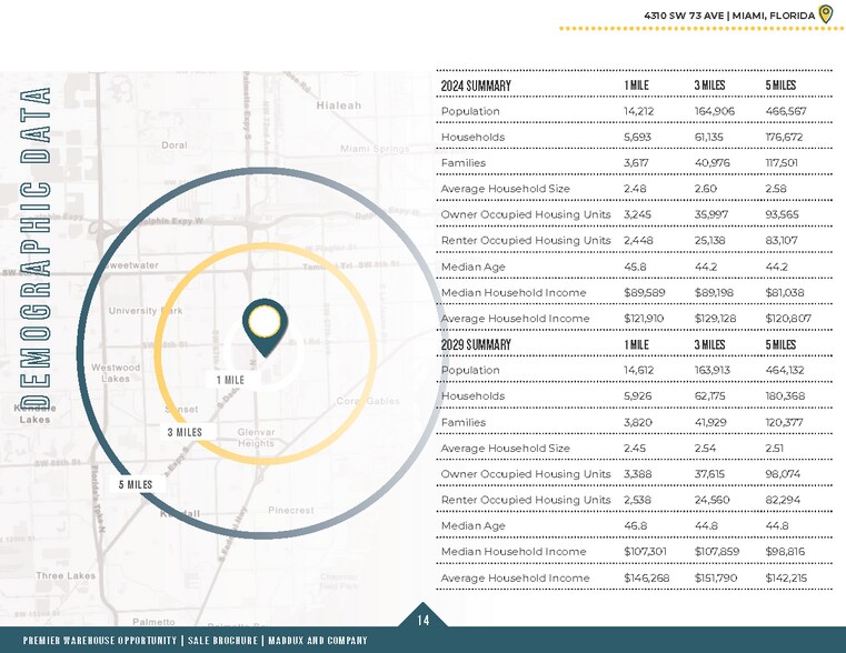 More Photos Of 4305-4440 SW 73rd Ave, Miami Warehouse For Sale