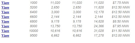 More Photos Of 12120 Colonel Glenn Rd, Little Rock Warehouse For Lease