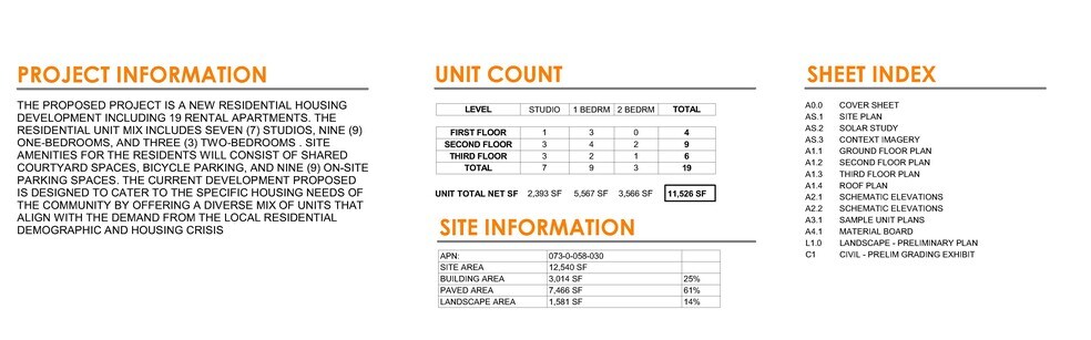 More Photos Of 1042 E Main St, Ventura Land For Sale