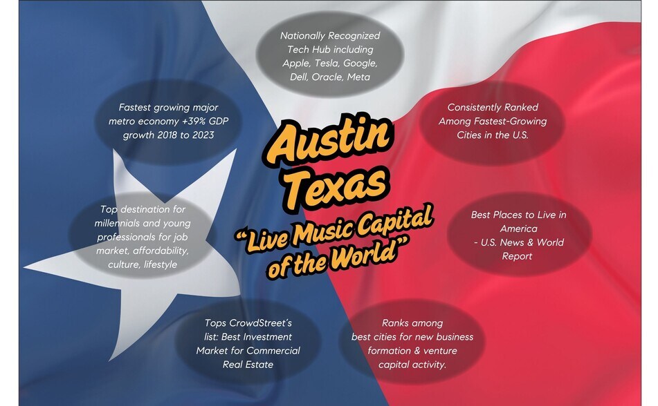 More Photos Of 917 E 7th St, Austin Land For Sale