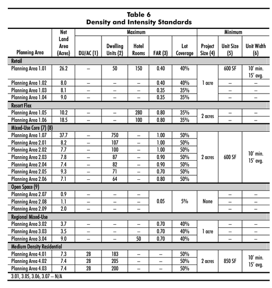 More Photos Of Dinah Shore Dr dr @ Bob Hope Dr, Rancho Mirage Land For Sale