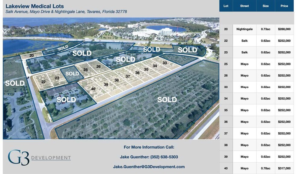 More Photos Of S Mt Homer Rd, Tavares Land For Sale
