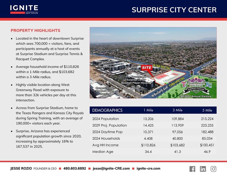 More Photos Of NEC Bullard Ave and Greenway Rd, Surprise Land For Lease