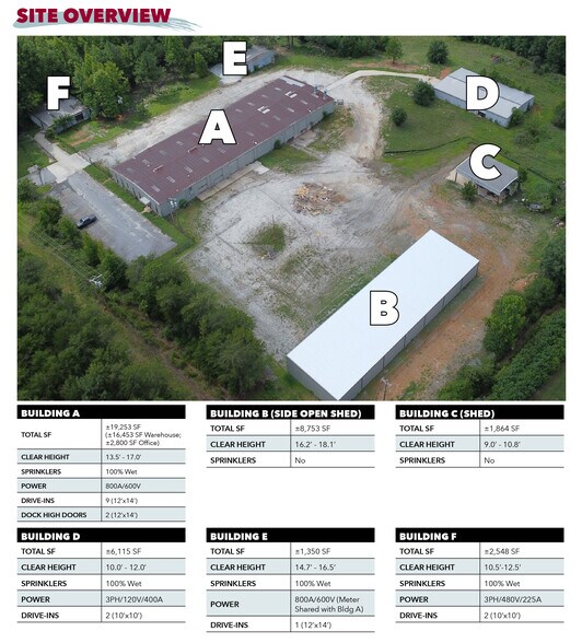 More Photos Of 122 Pride Dr, Simpsonville Manufacturing For Lease
