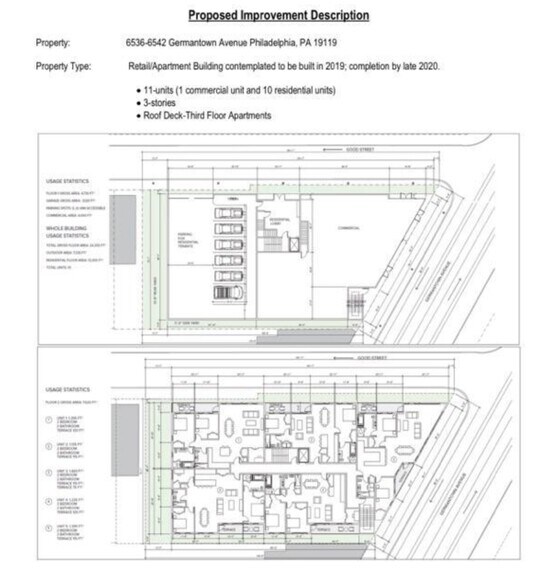 More Photos Of 6540 Germantown Ave, Philadelphia Land For Sale