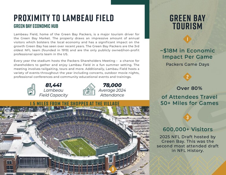 More Photos Of 2605-2613 S Oneida St, Green Bay General Retail For Sale