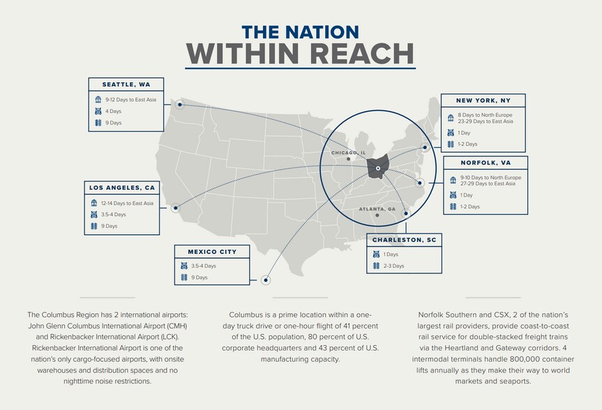 More Photos Of 240 Corrina Dr, Columbus Manufacturing For Lease