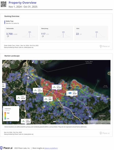More Photos Of 3600 State Route 35, Hazlet Freestanding For Sale