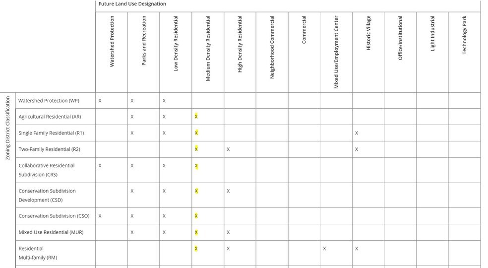 More Photos Of 1860 Boar Tusk Rd NE, Conyers Land For Sale