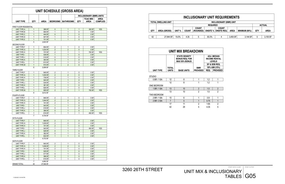 More Photos Of 3260 26th St, San Francisco Land For Sale