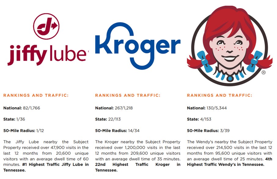 More Photos Of 1277 E Shelby Dr, Memphis Restaurant For Lease