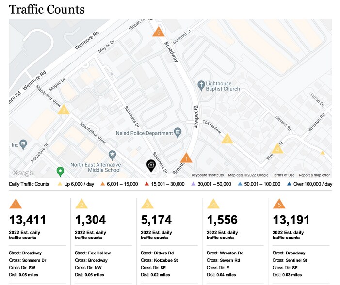 More Photos Of 2583 MacArthur Vw, San Antonio Carwash For Sale