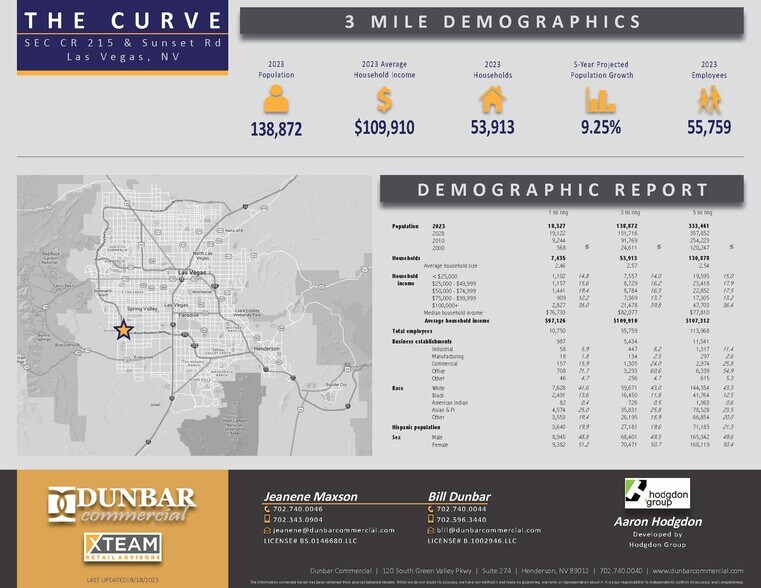 More Photos Of S SEC CR 215 & Sunset Rd., Las Vegas Land For Lease