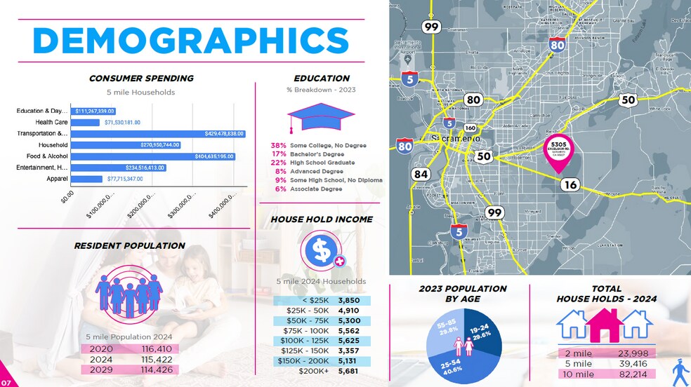 More Photos Of 5305 Excelsior Rd, Sacramento Land For Lease