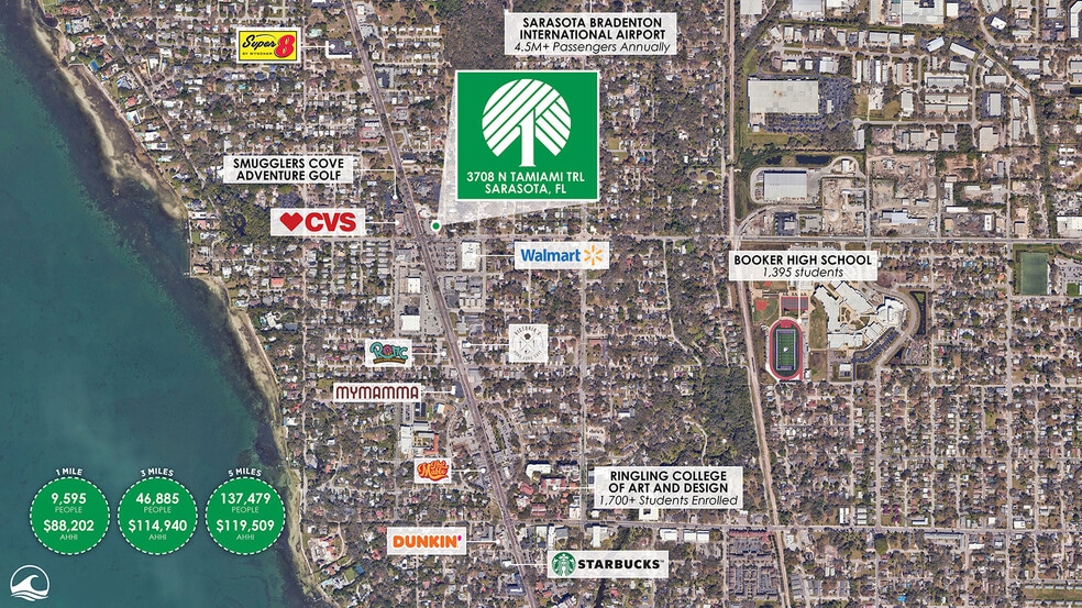 More Photos Of 3708 N Tamiami Trl, Sarasota Freestanding For Sale