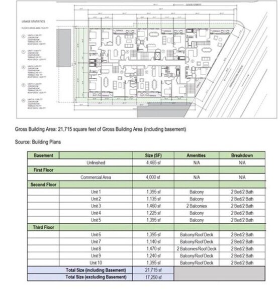 More Photos Of 6540 Germantown Ave, Philadelphia Land For Sale