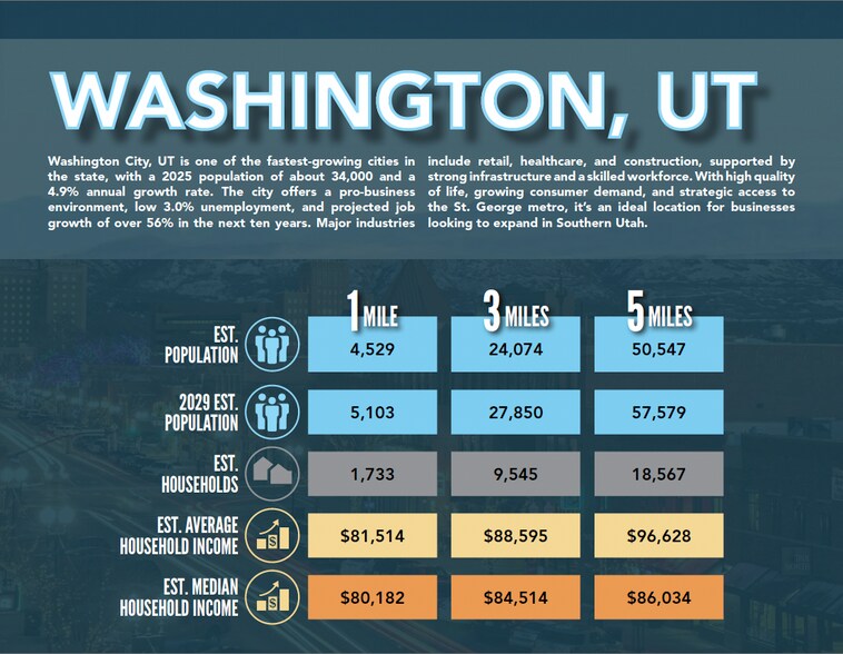 More Photos Of North Washington Parkway, Washington Land For Lease