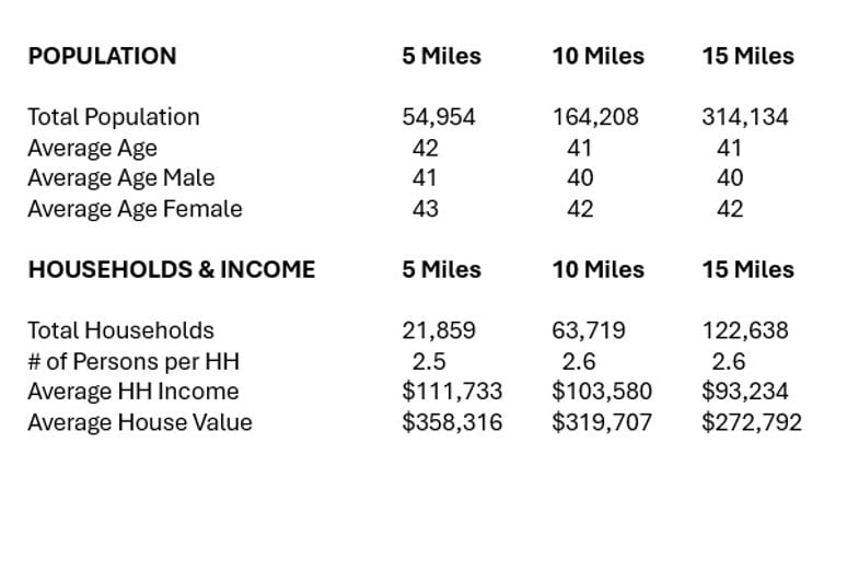 More Photos Of 127 E US Highway 6, Valparaiso Sports And Entertainment For Sale