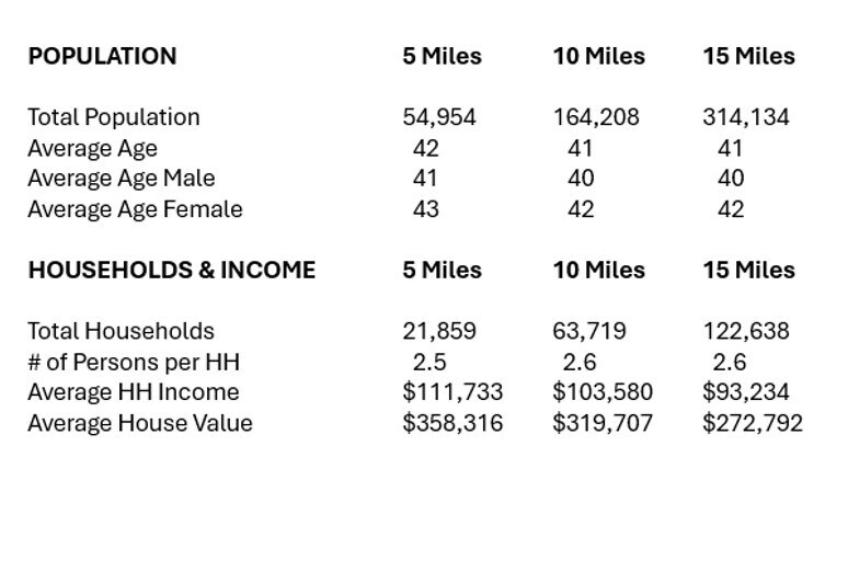 More Photos Of 127 E US Highway 6, Valparaiso Sports And Entertainment For Sale