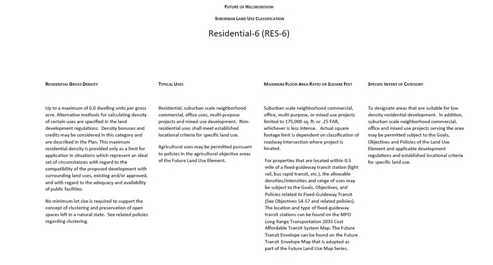 More Photos Of 832 S Parsons Ave, Brandon Land For Sale