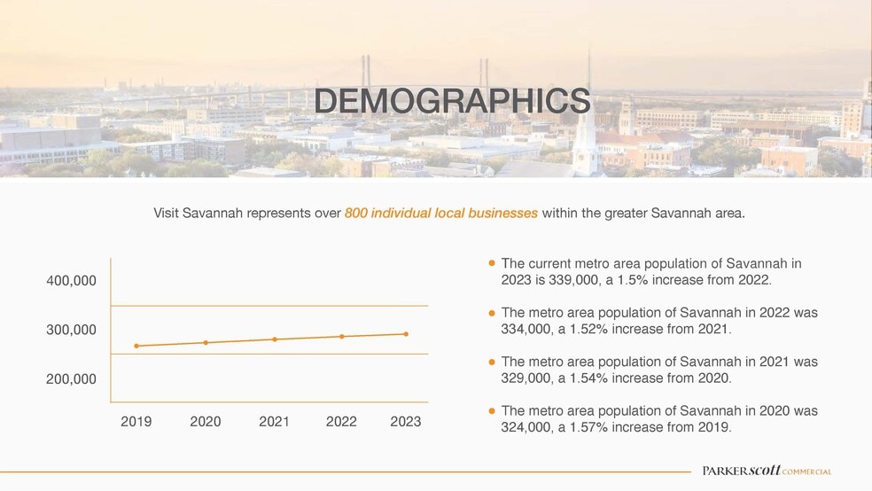More Photos Of 7-9 E Bay St, Savannah Bar For Sale