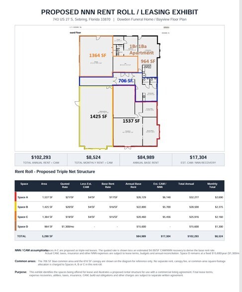 More Photos Of 2605 Bayview St, Sebring General Retail For Lease