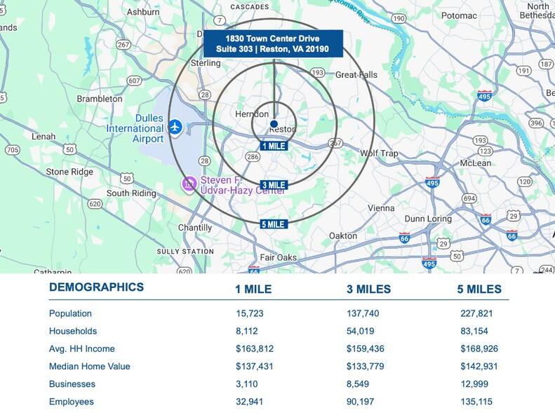 More Photos Of 1830 Town Center Dr, Reston Medical For Sale