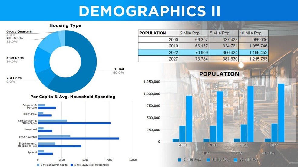 More Photos Of 3508 Cody Way, Sacramento Loft Creative Space For Lease