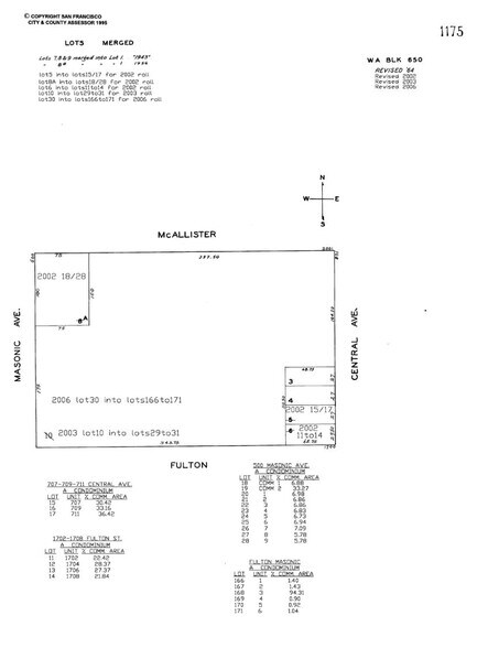 More Photos Of 500 Masonic Ave, San Francisco Storefront Retail Office For Sale