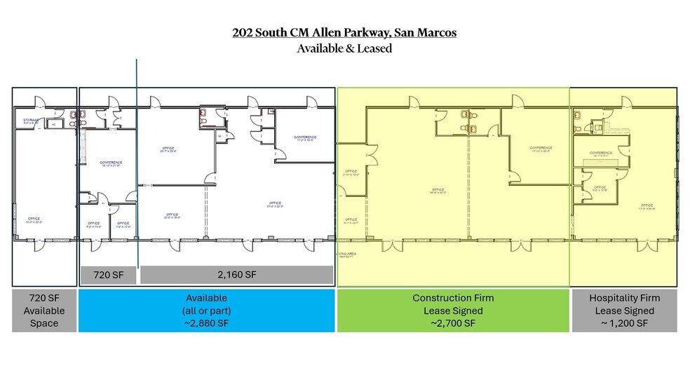More Photos Of 202 S C M Allen Pkwy, San Marcos Loft Creative Space For Lease