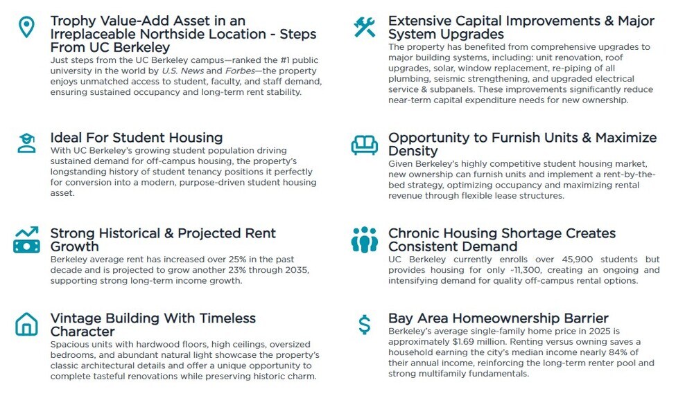 More Photos Of 2451 Le Conte Ave, Berkeley Apartments For Sale