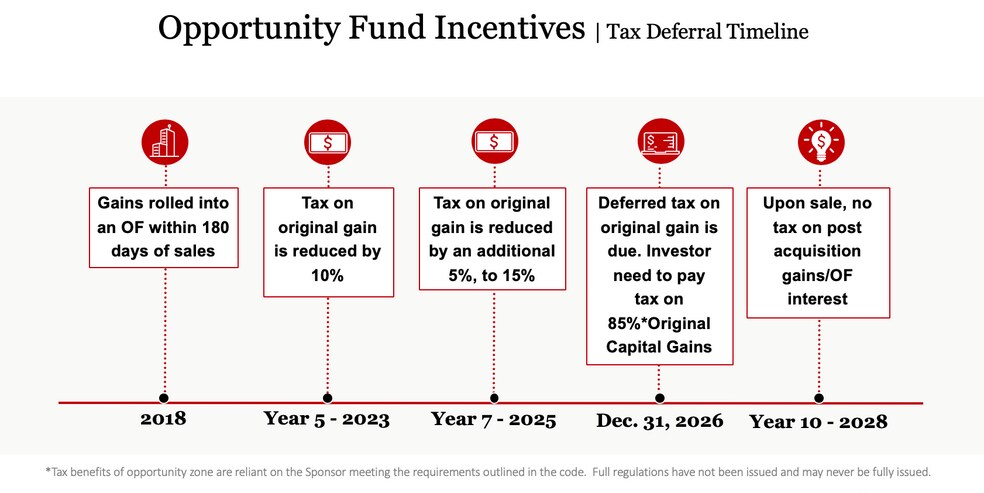 More Photos Of 321 Central Ave, Great Falls Office For Lease