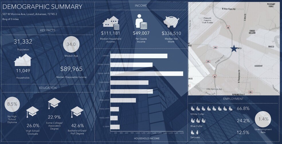 More Photos Of 507 W Monroe Ave, Lowell Medical For Lease