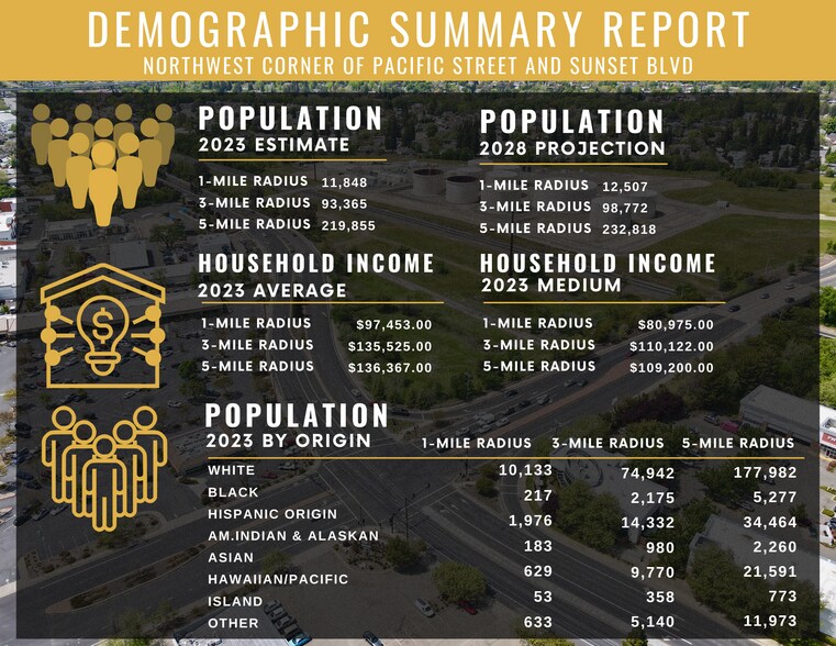 More Photos Of Pacific St @ Sunset Blvd, Rocklin Land For Sale