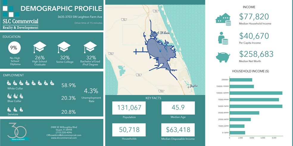 More Photos Of SW Leighton Farm Ave, Palm City Land For Sale