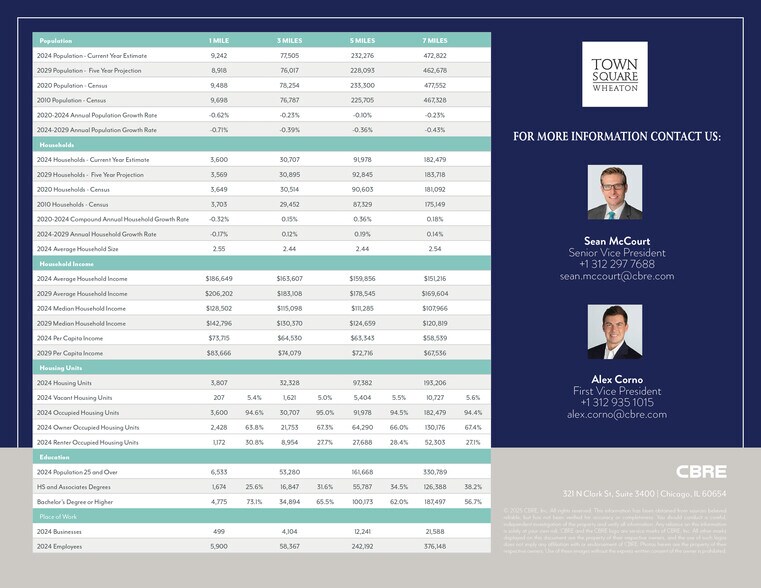 More Photos Of 2007 S Naperville Rd, Wheaton Freestanding For Lease