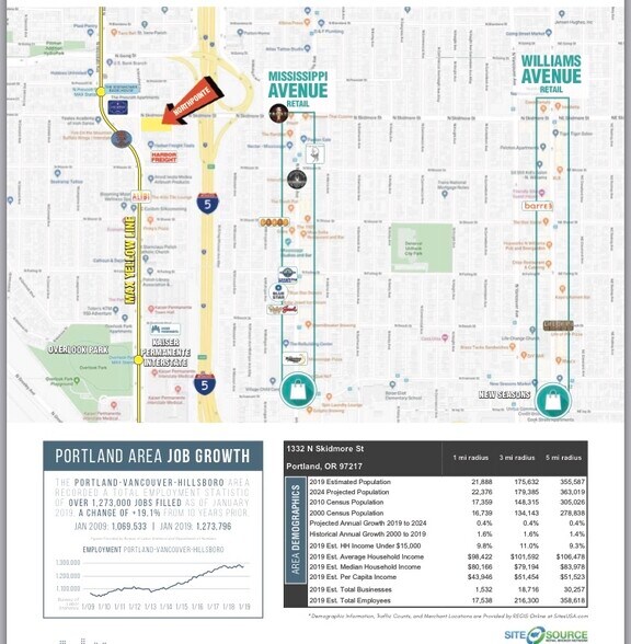 More Photos Of 4075 N Interstate Ave, Portland Showroom For Lease