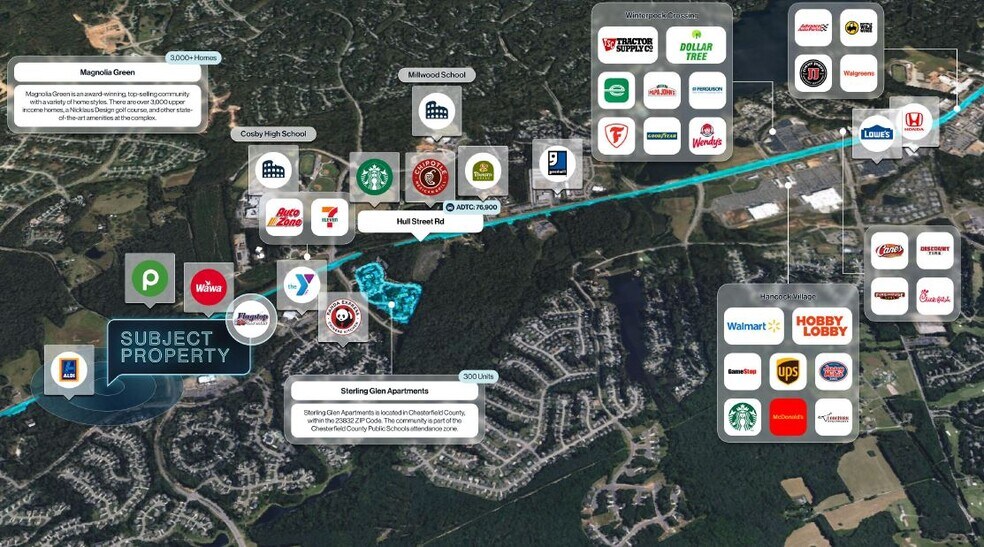 More Photos Of 7600 Harpers Green Way, Chesterfield Carwash For Sale