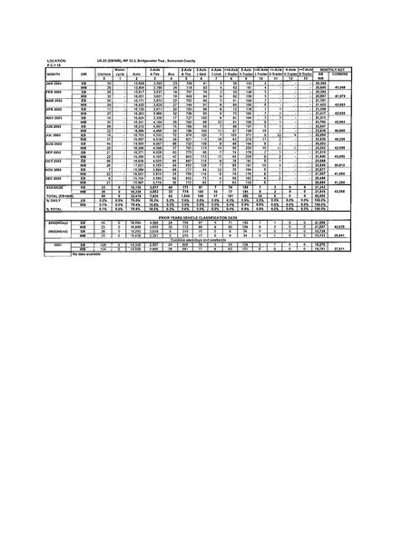 More Photos Of route 22, Bridgewater Land For Sale