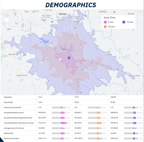 More Photos Of 3316 Benson Rd, Garner Land For Lease