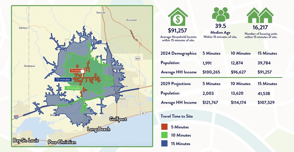 More Photos Of 21051 Coastal Pky, Gulfport Industrial For Sale