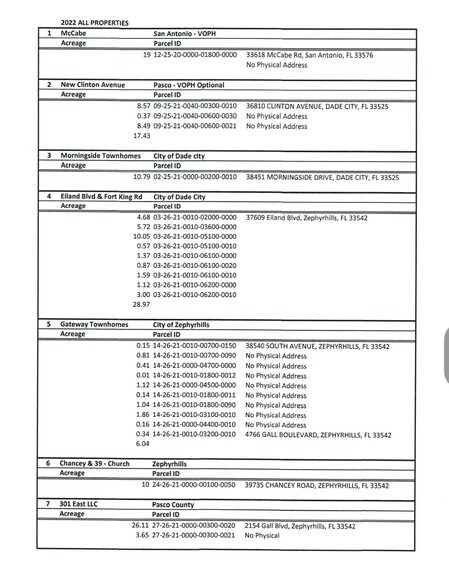 More Photos Of ,  Land For Sale