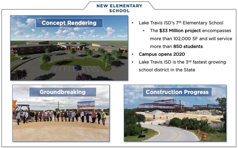 More Photos Of 18101 State Highway 71, Austin Storefront Retail Office For Lease