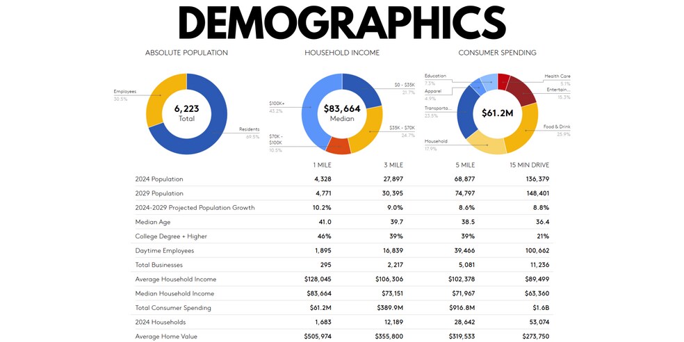 More Photos Of 7596 Old Jacksonville Highway, Tyler Flex For Lease