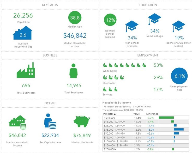 More Photos Of 3661 Charleston Hwy, West Columbia Land For Sale