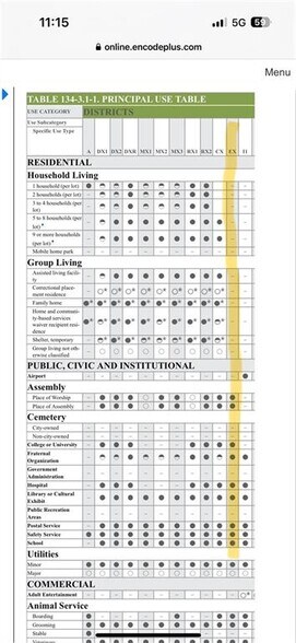 More Photos Of 801 SE 27th Ct, Des Moines Land For Sale